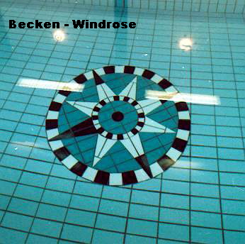 Becken - Windrose